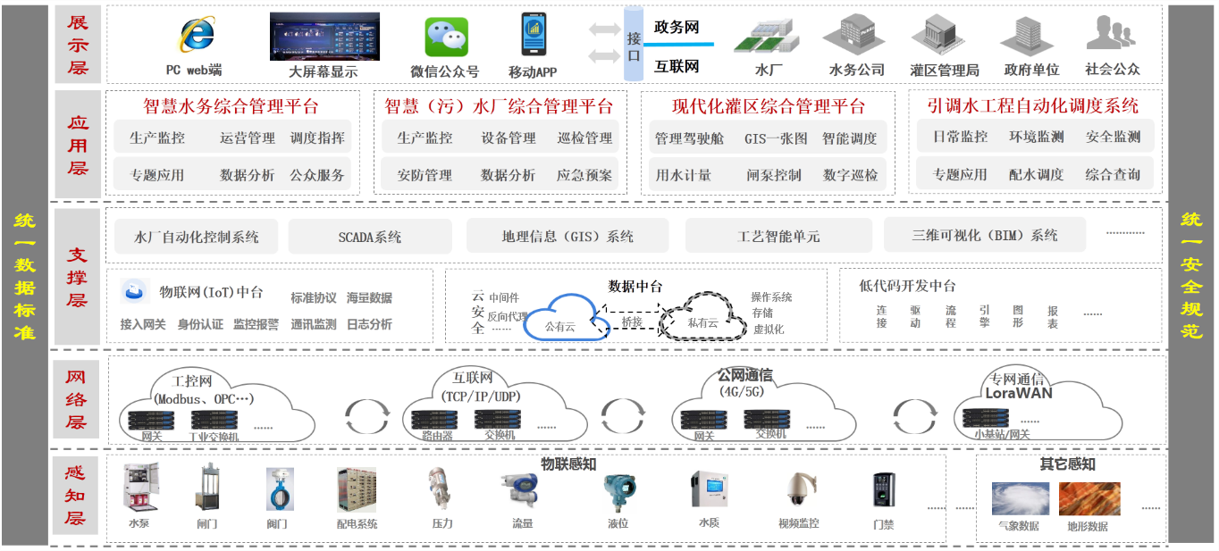 智慧水务整体框架.png