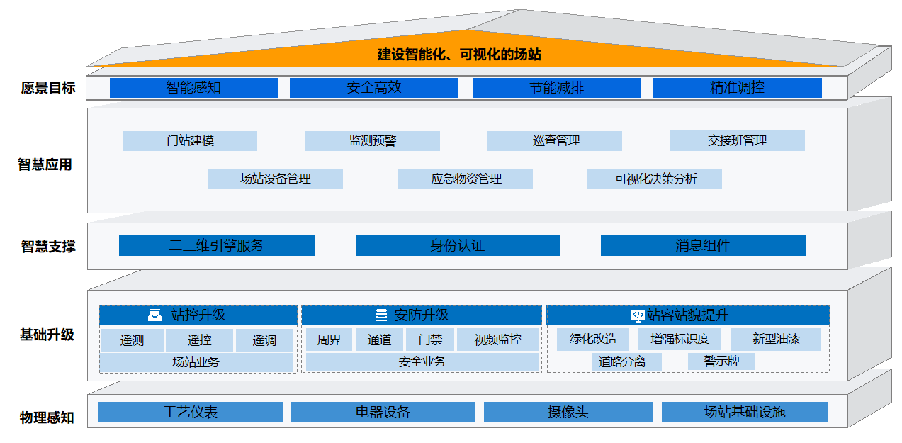 智能化厂站方案.png